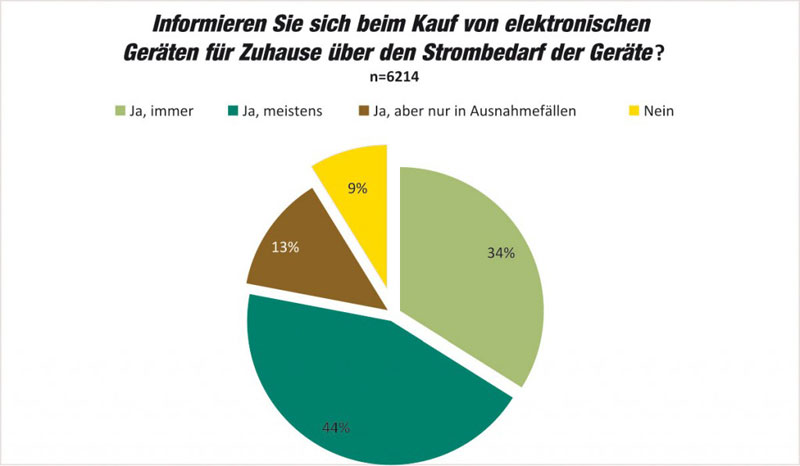 Umfrage Drucker