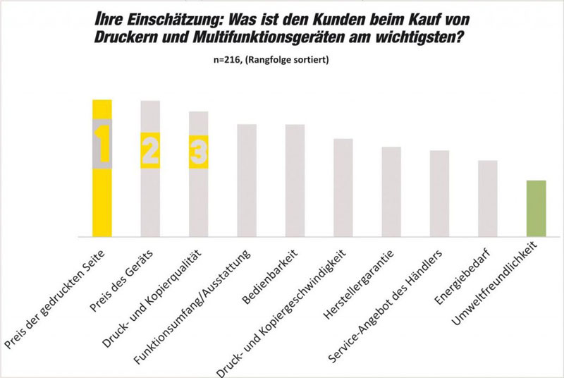 Kauf eines Multifunktionsgerätes