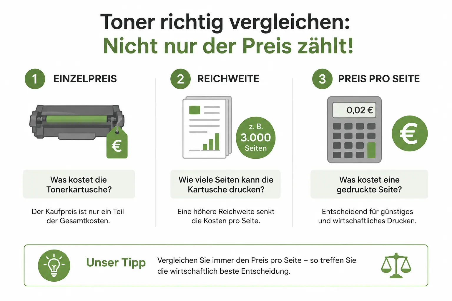Preis-Leistungs-Vergleich Toner – Seitenreichweite als entscheidender Kostenfaktor