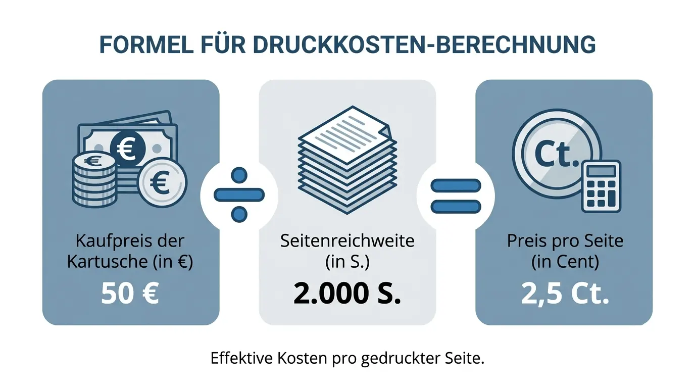 Infografik zur Berechnung des Preises pro Seite bei Tonerkartuschen